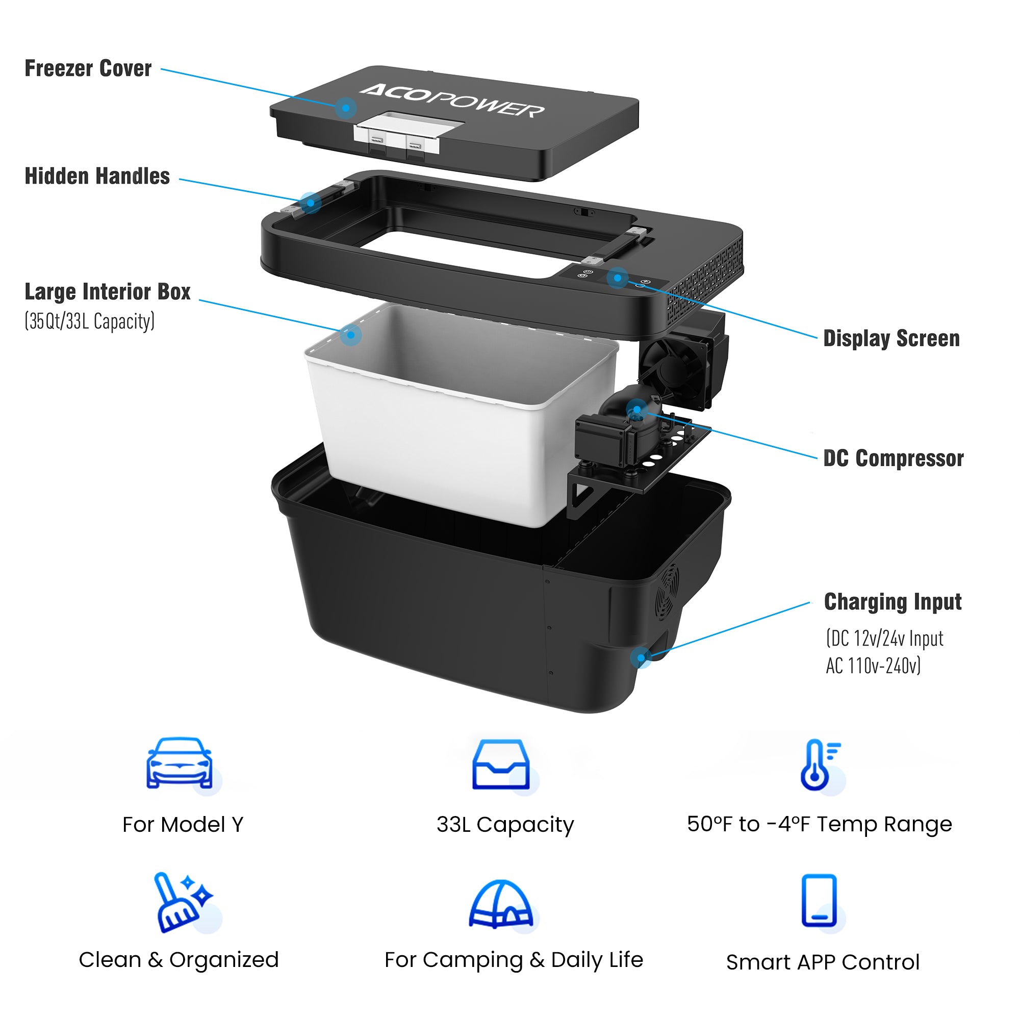 TesFridge Portable Freezer Specially Designed for Tesla Model Y