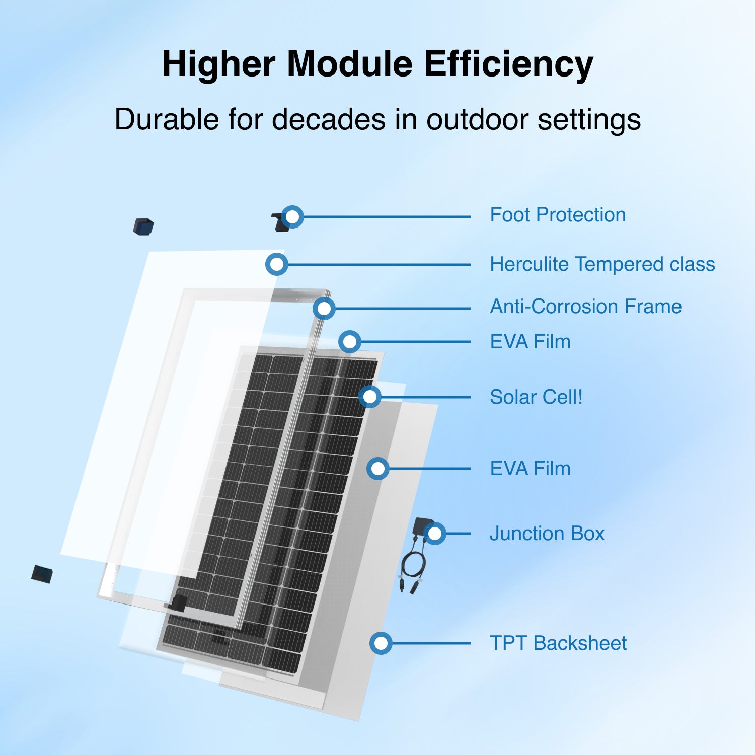 ACOPOWER Mono Solar Panel——100W,175W,200W